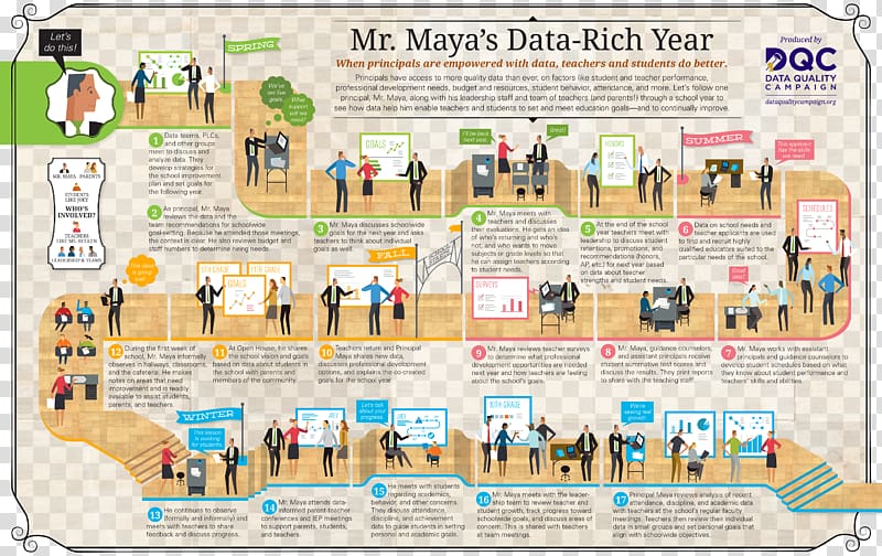 Infographic Data quality Information Education, teacher transparent background PNG clipart