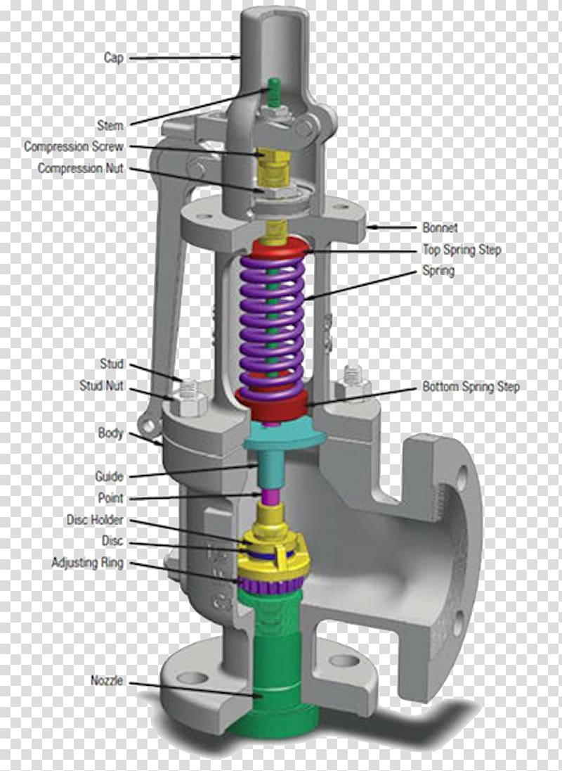 Safety valve Relief valve Boiler Industrial Valves, fitness model transparent background PNG clipart