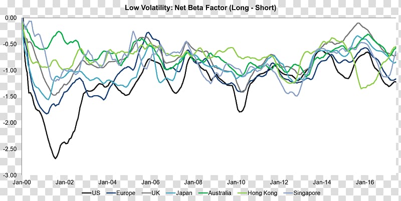 Long/short equity Beta Market neutral Volatility, others transparent background PNG clipart