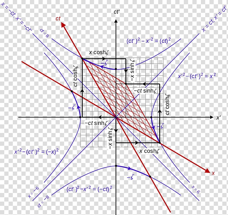 Lorentz transformation Minkowski diagram Hyperbolic function Hyperbola, Angle transparent background PNG clipart