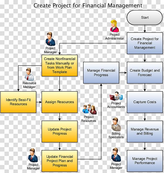 Project plan Project management, financial management transparent background PNG clipart