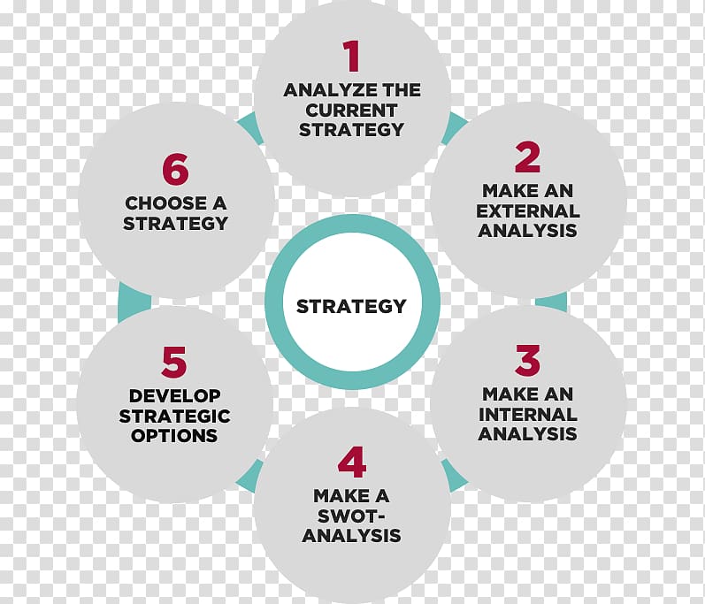 Organization Strategic planning Management consulting Marketing strategy, Marketing transparent background PNG clipart