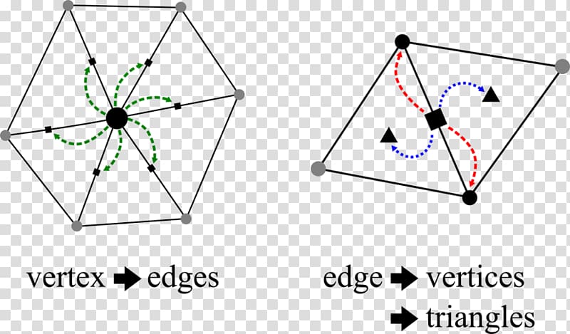 Triangle mesh Polygon mesh Nintendo DS Computer Software, triangle transparent background PNG clipart