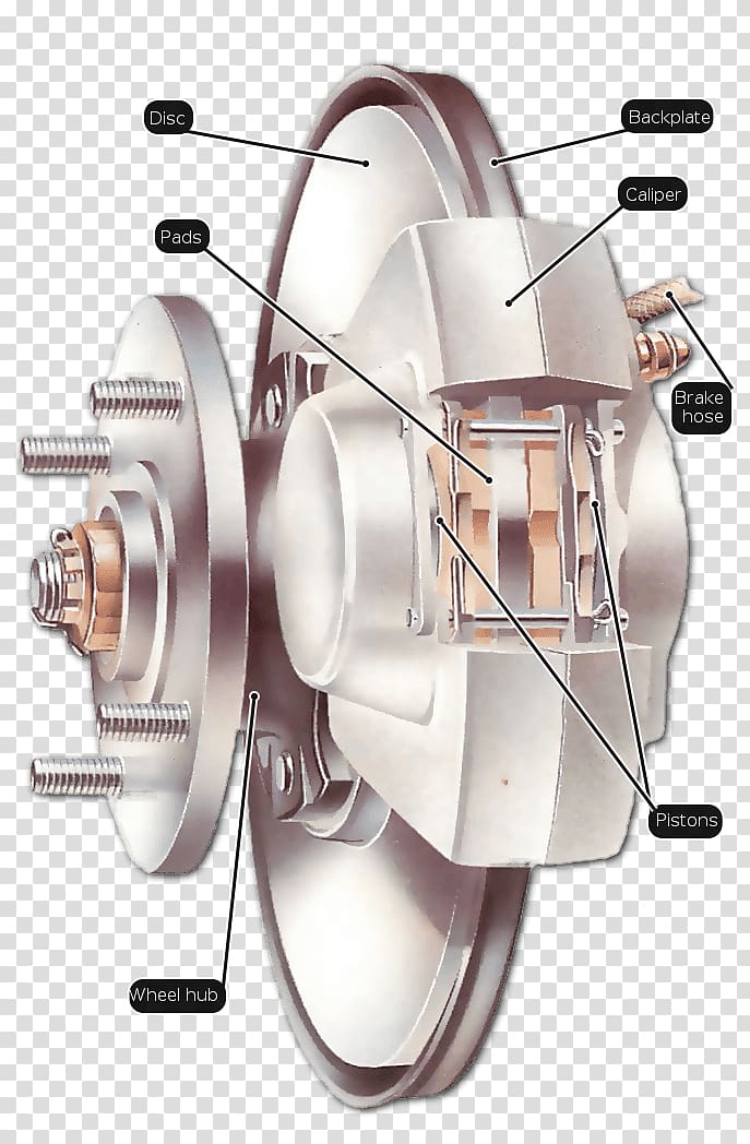 Car Honda Disc brake Drum brake, car transparent background PNG clipart