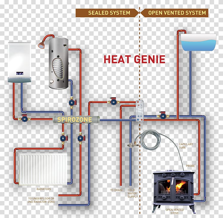 Boiler Central heating Stove Furnace Solid fuel, Both transparent background PNG clipart
