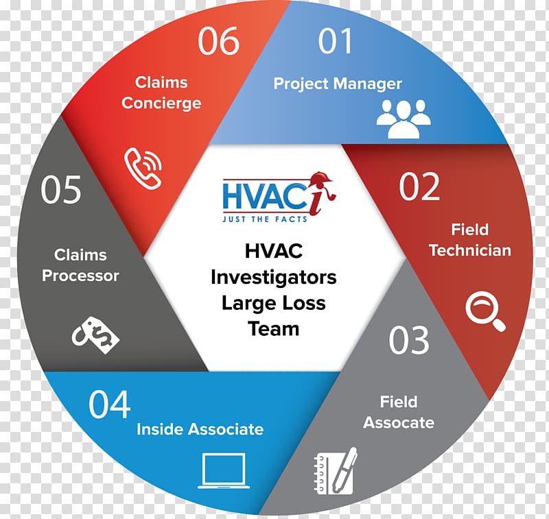 HVAC Investigators LLC Insurance House Claims adjuster, hvac transparent background PNG clipart