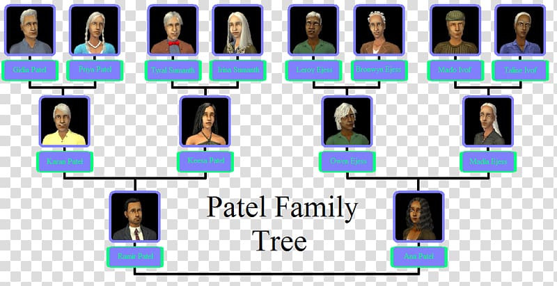 The Sims 2 The Sims 3 Family tree Template, family tree transparent background PNG clipart