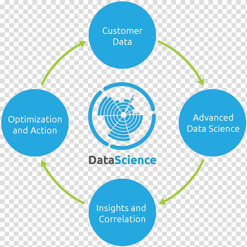 Marketing mix Sales Market penetration Services marketing, Data Science transparent background PNG clipart