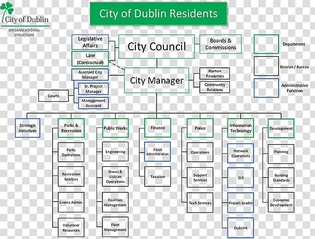 Ohio Organizational chart Local government, city transparent background PNG clipart