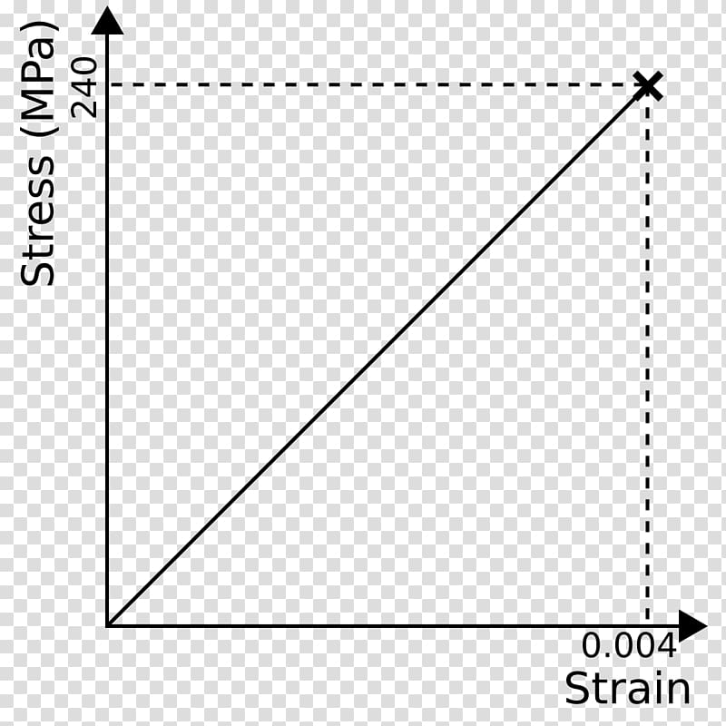 Stress–strain curve Glass Graph of a function Deformation, glass transparent background PNG clipart