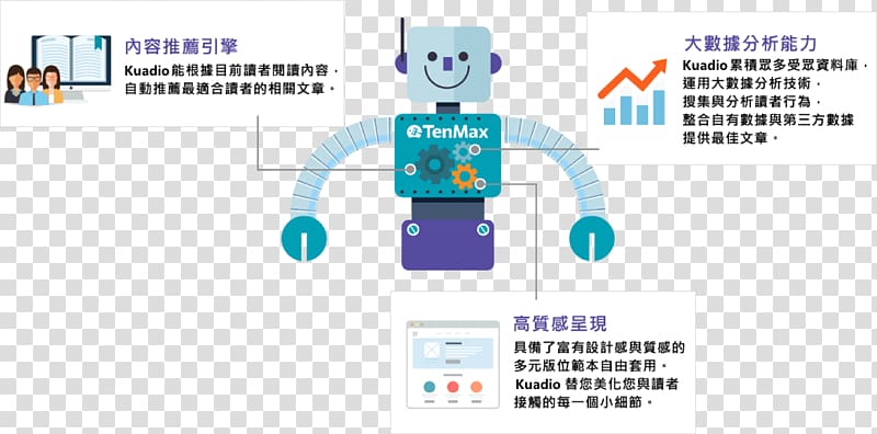 Machine learning Technology Presentation Paper, Tech Flyer transparent background PNG clipart