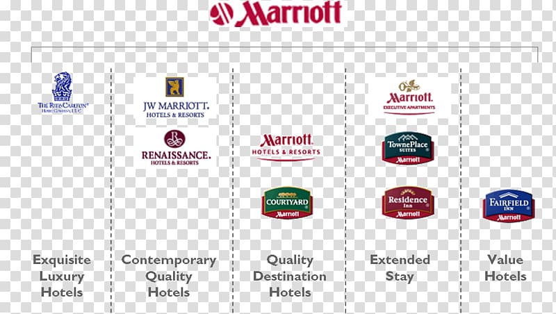 Marriott International Hotel Brand architecture Business, hotel transparent background PNG clipart