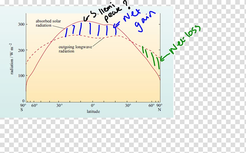 Line Angle Diagram, solari irradiation transparent background PNG clipart