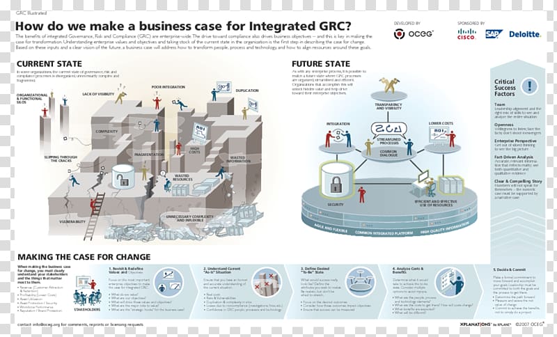 Governance, risk management, and compliance Business case MetricStream Operating model, Business transparent background PNG clipart