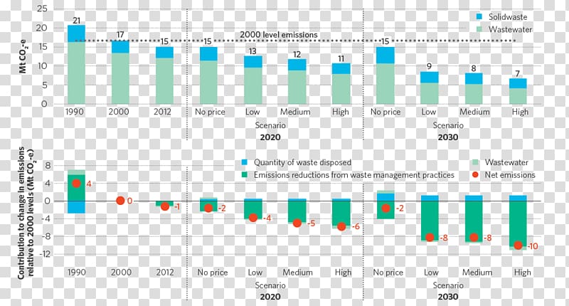 Computer program Computer Software Web analytics Operating Systems, Computer transparent background PNG clipart