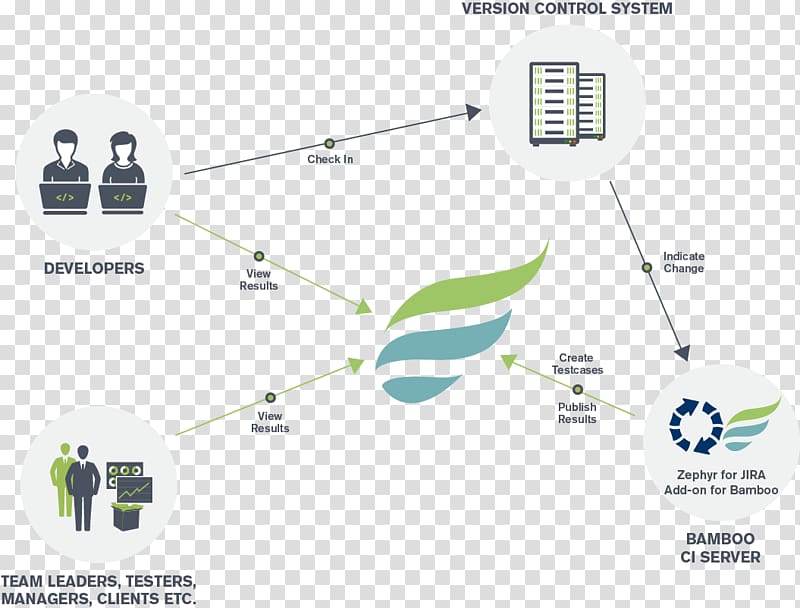 Bamboo JIRA Atlassian Jenkins Software Testing, bamboo transparent background PNG clipart