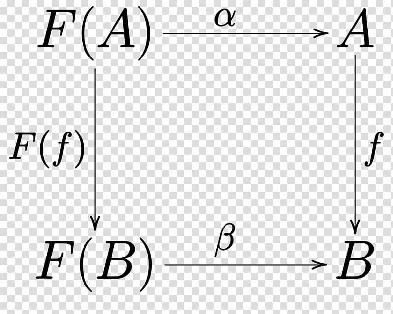 F-algebra Ring Mathematics Commutative diagram, ring transparent background PNG clipart