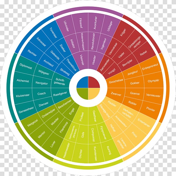 Personality test Insight Color wheel DISC assessment, Persoonlijk Leiderschap transparent background PNG clipart