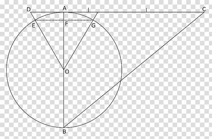 Pi Number Circle Angle Euclidean geometry, pi transparent background PNG clipart