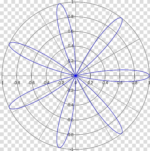 Rose Mathematics Polar coordinate system Graph of a function Curve, rose transparent background PNG clipart