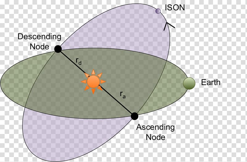 Diagram Astronomy International Scientific Optical Network Comet ISON Orbit, Meteor Elements transparent background PNG clipart