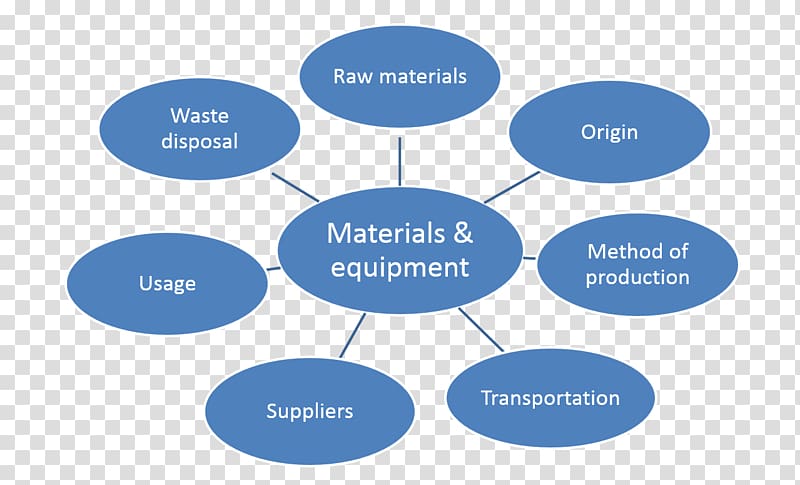 Biological life cycle Life-cycle assessment Product lifecycle Product life-cycle management, low carbon travel transparent background PNG clipart