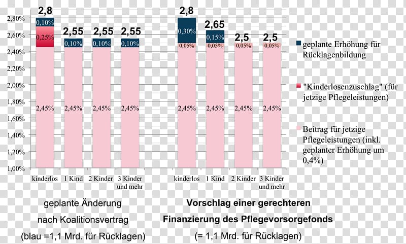 Long-term care insurance in Germany Text Document Refresh rate Depiction, Initiative Vermisste Kinder transparent background PNG clipart