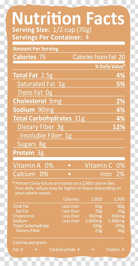 Ice cream Frozen dessert Caramel, Nutrition Fact transparent background PNG clipart