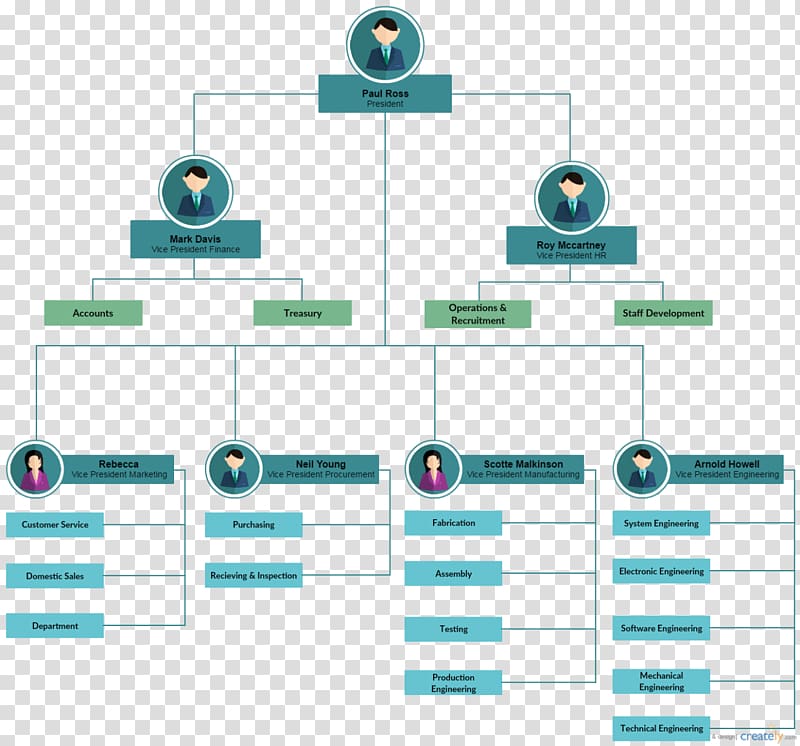 Hotel Organizational Chart Template