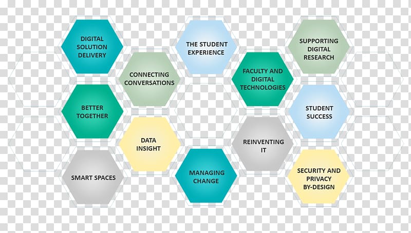 Digital strategy Diagram Digital transformation Digital data, others transparent background PNG clipart