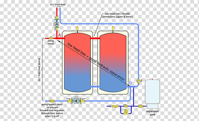 Hot water storage tank Solar water heating Thermal energy storage, water transparent background PNG clipart