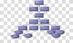 Brand Service, design transparent background PNG clipart thumbnail