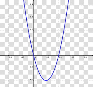 Line Point Angle Font, line transparent background PNG clipart thumbnail