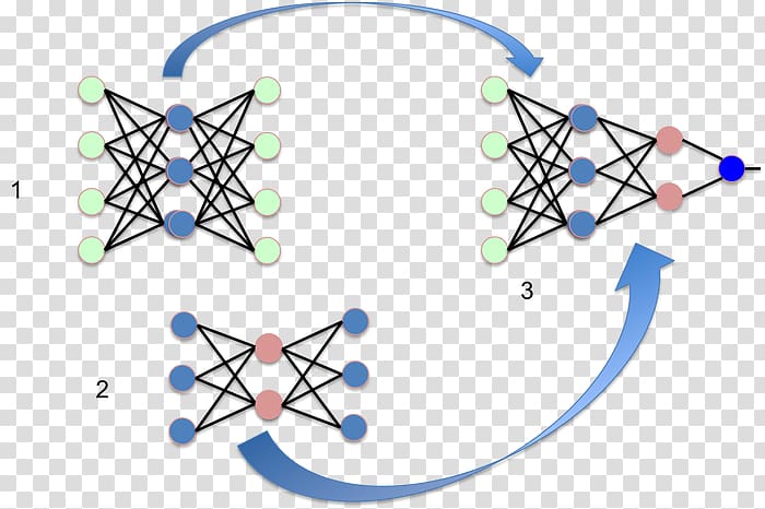 Autoencoder Machine learning Training, test, and validation sets Data Feature, others transparent background PNG clipart