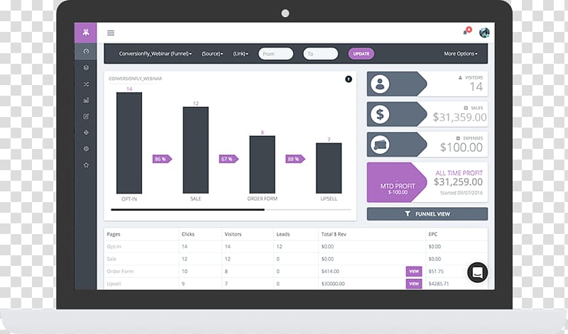 Display device Font Multimedia Screenshot Purple, Marketing Dashboard Templates transparent background PNG clipart