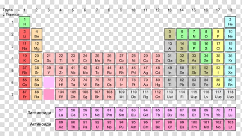Periodic table Group Periodic trends Chemical element, chronological table transparent background PNG clipart