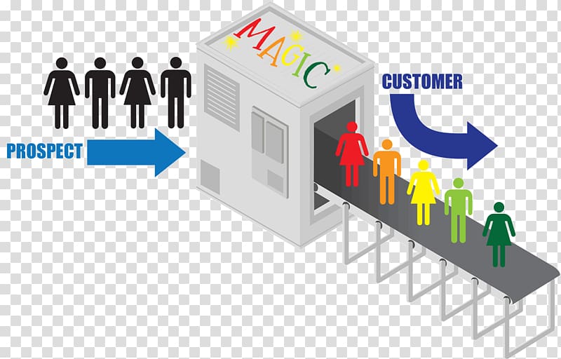 Digital marketing Customer acquisition management Conversion marketing, customer transparent background PNG clipart