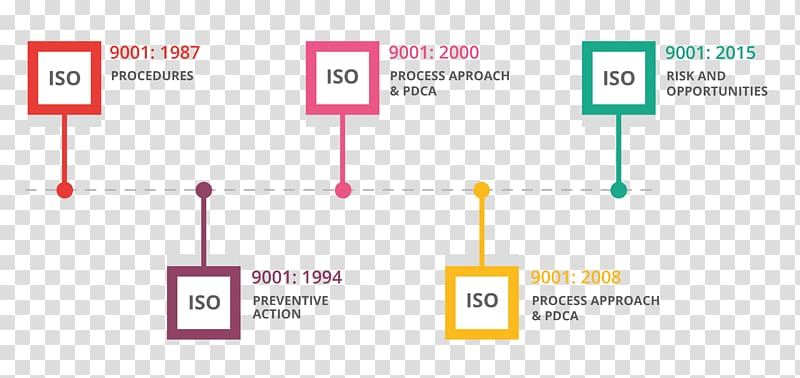 Infographic Template Computer Software Timeline shop plugin, objetivo transparent background PNG clipart