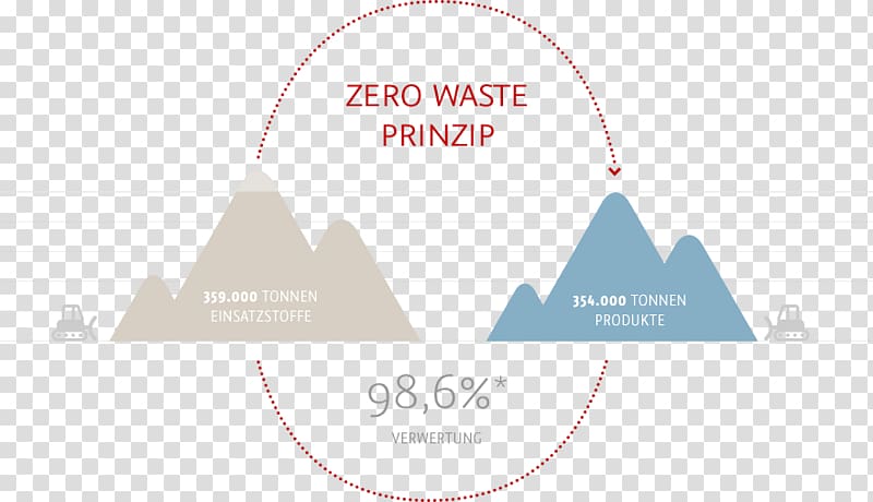 Brand Logo, zero waste transparent background PNG clipart