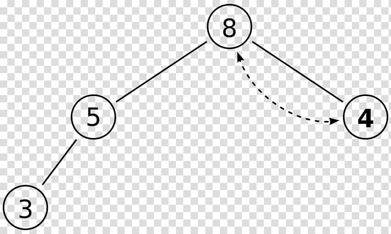 Binary heap Data structure Tree S Toys Holdings LLC, binary heap transparent background PNG clipart