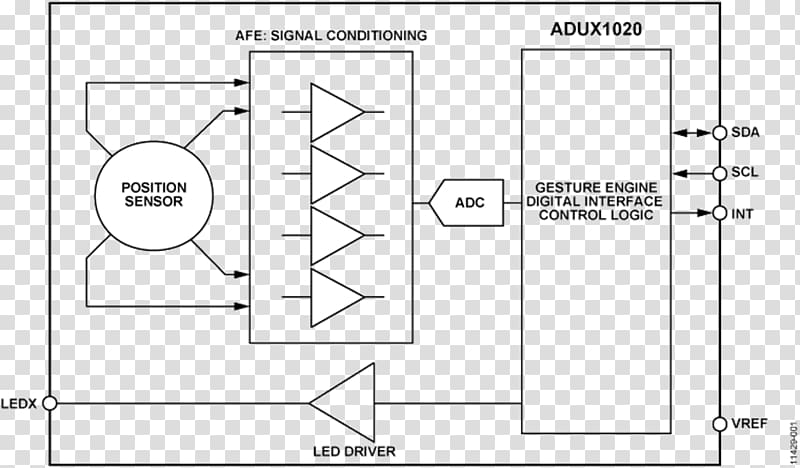Functional block diagram Analog Devices Sensor, others transparent background PNG clipart