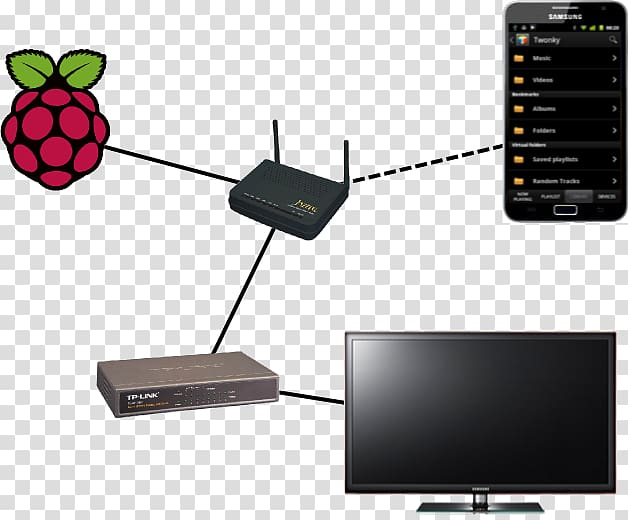 Raspberry Pi Raspbian Computer Servers Network Storage Systems Digital Living Network Alliance, Openelec transparent background PNG clipart