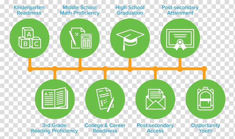 National Secondary School Higher education Technology roadmap College, school transparent background PNG clipart