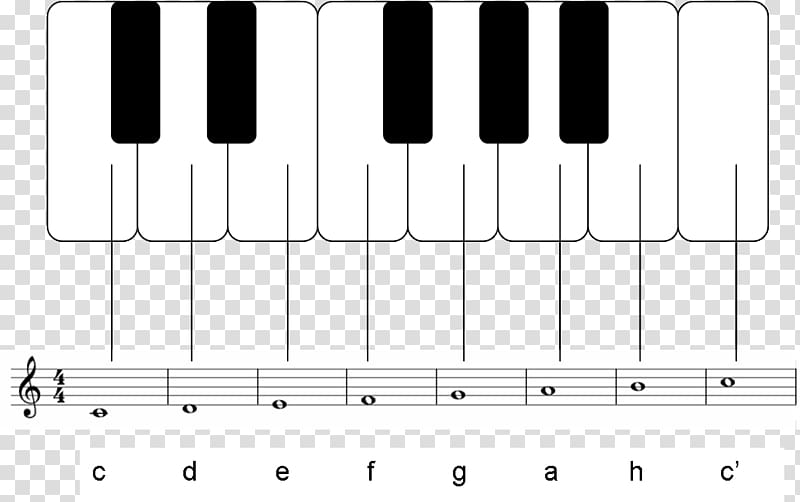 Digital piano Musical keyboard Sheet Music Electronic keyboard, sheet music transparent background PNG clipart