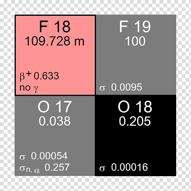 Fluorine-18 Decay scheme Radioactive decay Isotopes of cobalt Beta decay, technology title box transparent background PNG clipart