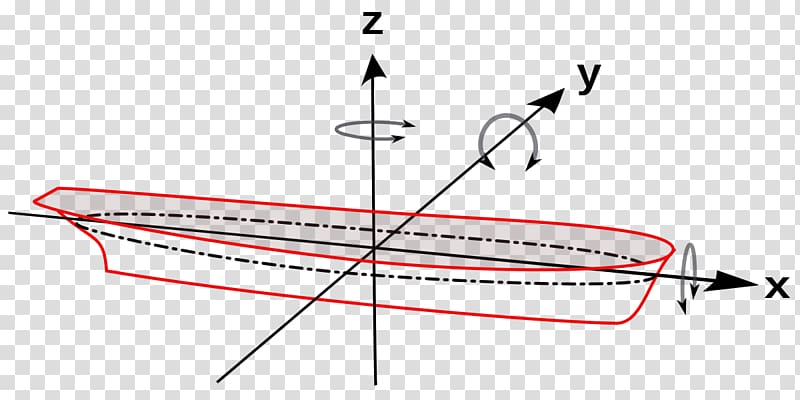 Stabilizer Rollen Ship Eix longitudinal Angle of list, Ship transparent background PNG clipart