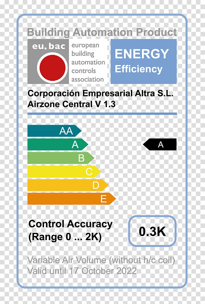 Eubac Text European Union energy label Honeywell EvoHome HR924WE, certificado de cualificación transparent background PNG clipart