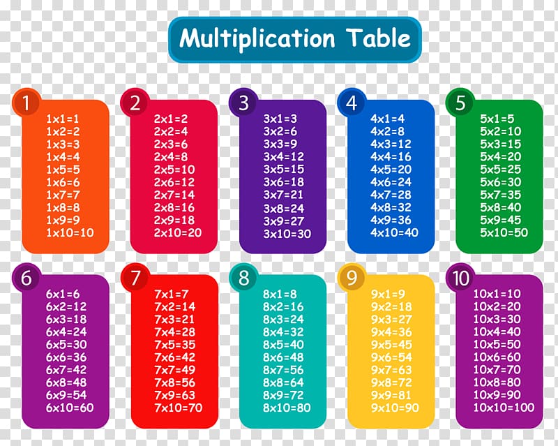 Multiplication table , Colorful Multiplication Table , multicolored multiplication table transparent background PNG clipart
