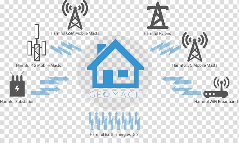 Sick building syndrome Psychological stress Electromagnetic radiation and health Disease, health transparent background PNG clipart