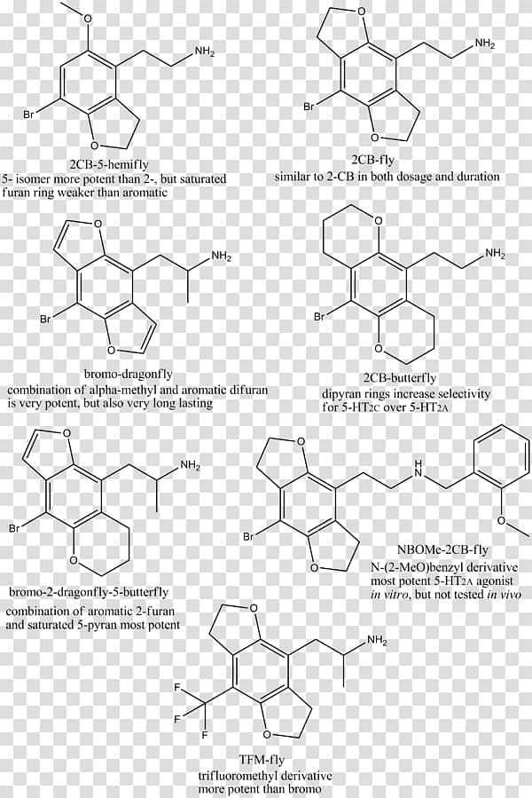 Coordination complex Chemistry 2,2\'-Bipyrimidine Chemical synthesis Denticity, sar transparent background PNG clipart